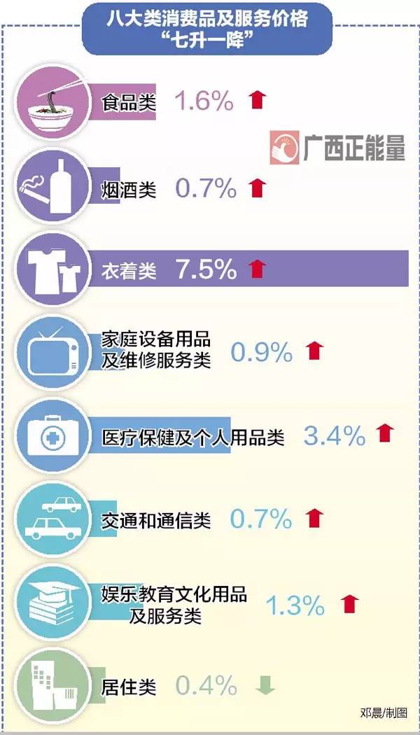 生活在广西你幸福吗,2015年的快乐