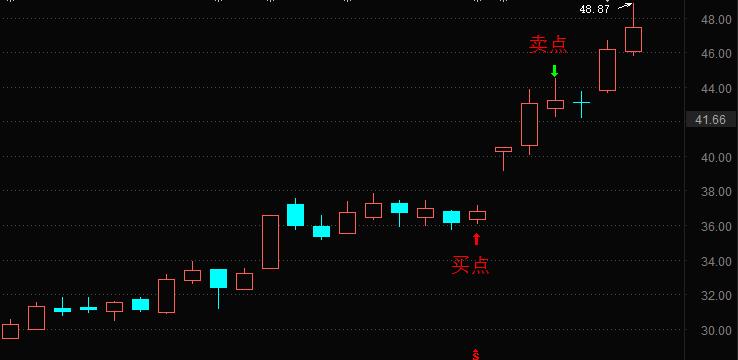 大师掘金：崛起的国内儿童药龙头山大华特进入黄金发展期