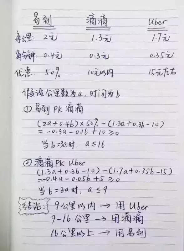 郑州打车软件哪个好用又实惠,郑州哪个软件打车便宜