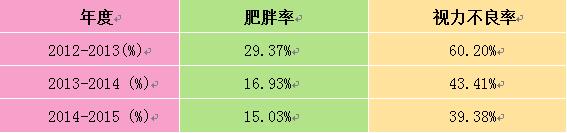 校园足球数据案例,校园足球大数据
