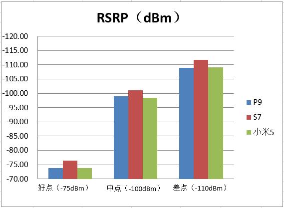 小米x75和华为s75,三星s9和华为p40对比