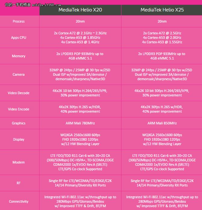 魅族MX6测评,魅族mx6最新测评