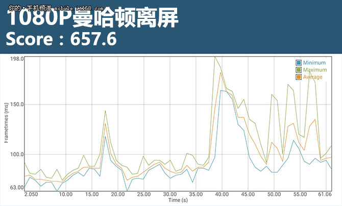魅族MX6测评,魅族mx6最新测评