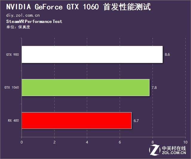 英伟达gtx10603g和rx580对比,rx480评测