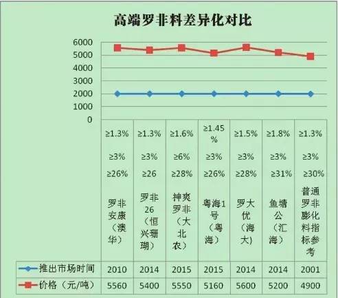 什么是高端饲料,高端饲料是什么