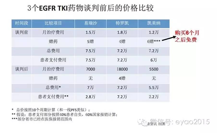 肺癌靶向药物每盒多少粒,肺癌靶向药物拓得康上市