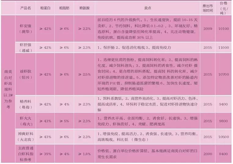 什么是高端饲料,高端饲料是什么