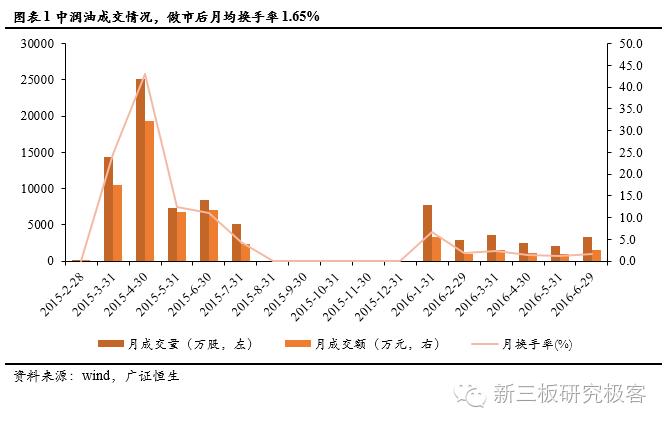 新三板点将台中润油,831890:专注石化新能源甲醇汽油技术研发企业