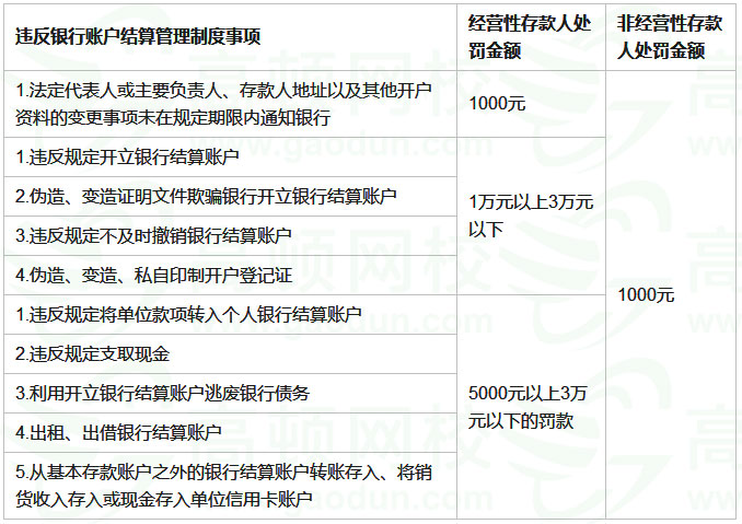 会计证涉及的知识点,会计证复习流程