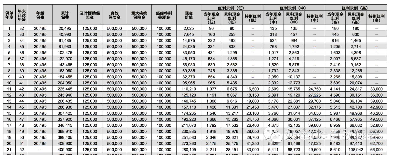 我每年花上万元给小孩买保险，奶爸犀利点评各种儿童保险的优缺点