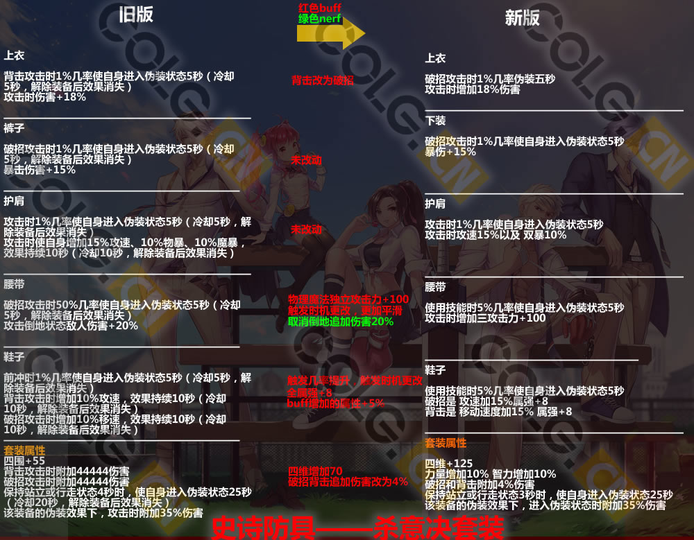 2021体验服更新了什么,10.19装备改版韩服国服啥时候更新