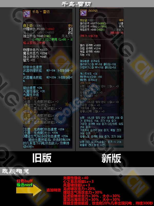 2021体验服更新了什么,10.19装备改版韩服国服啥时候更新