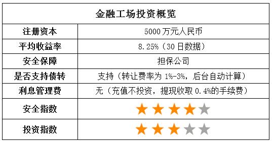 金融机构信贷高质量发展评估报告,金融工场靠谱不