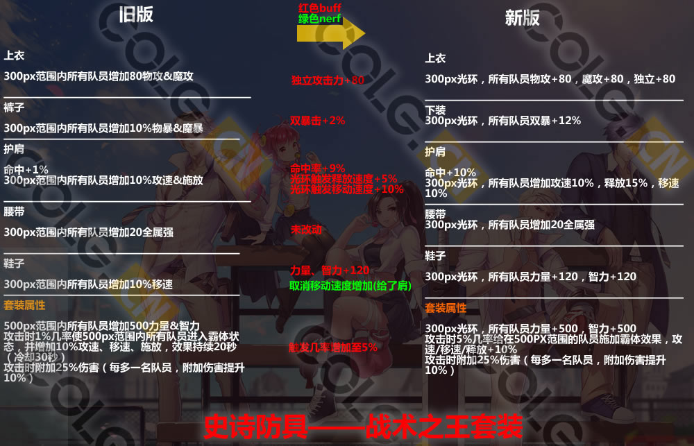 2021体验服更新了什么,10.19装备改版韩服国服啥时候更新