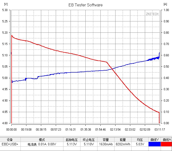 冰箱除异味消毒杀菌最有效办法,冰箱放什么可以去味杀菌