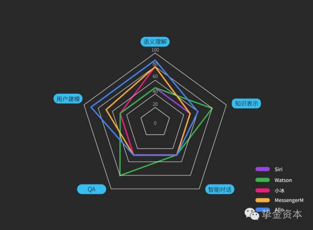做投资需要懂哪些学问,人工智能聊天机器人的技术可行性