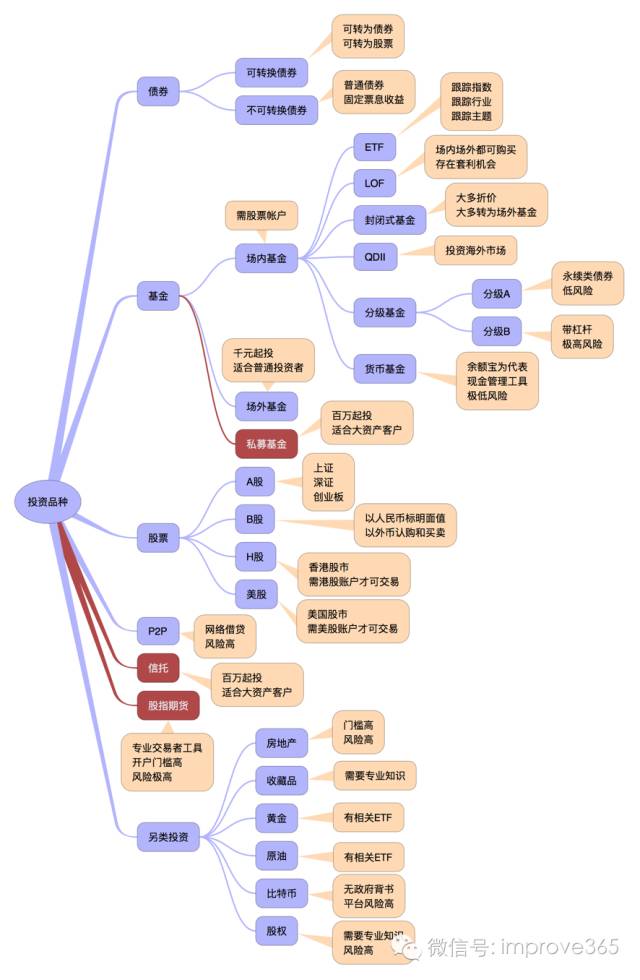 上班族投资小见效快的生意,上班族小本创业项目如何加盟见效