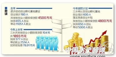 青年零成本创业项目,青年免息创业贷