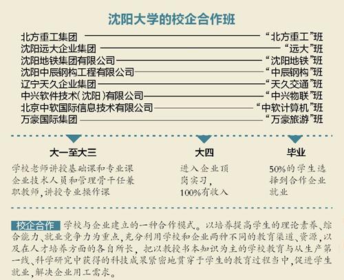 高校与企业,为什么企业要与高校合作