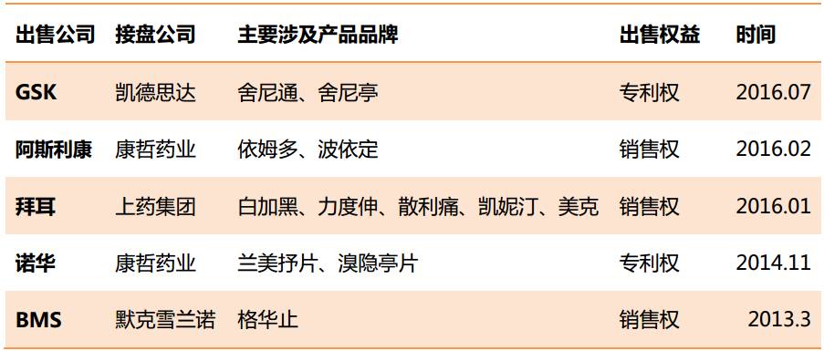 外资药企的出路,外资收购的国内小药企