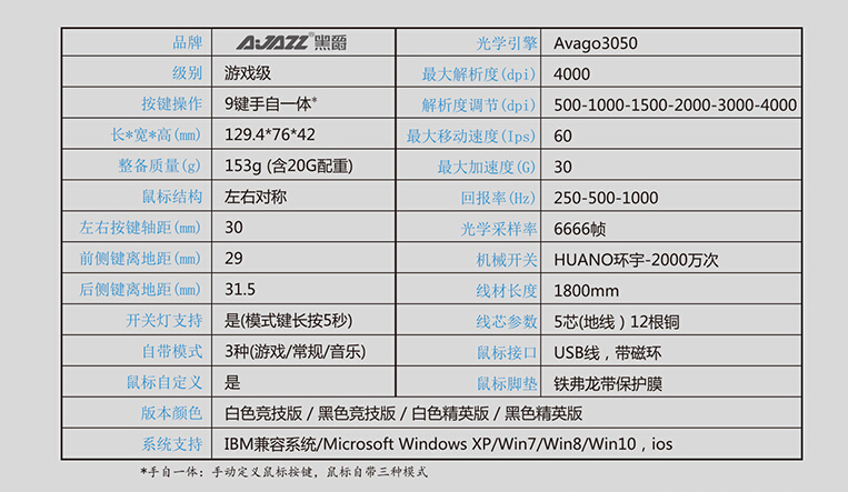 黑爵gtx鼠标怎么样,黑爵鼠标测评我的世界