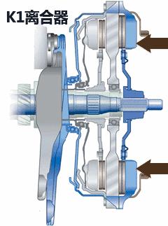 汽车小知识各种车型变速箱,一分钟看懂汽车保值率