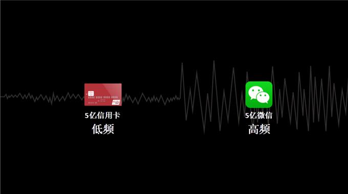 创新路演案例,中信京东白条联名金卡有什么用