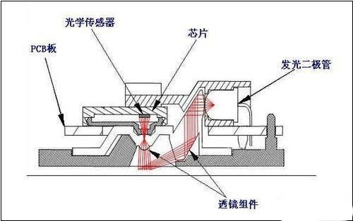 鼠标红色灯亮着但是没有鼠标,鼠标底部红光灯亮但没用