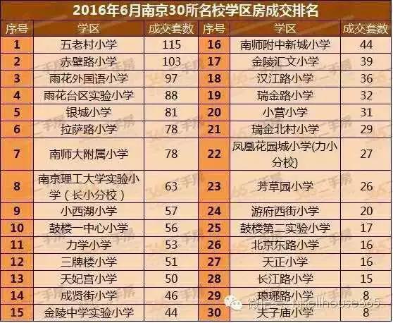 新城小学已“哭过”，下一个哭的可能是五老村小学