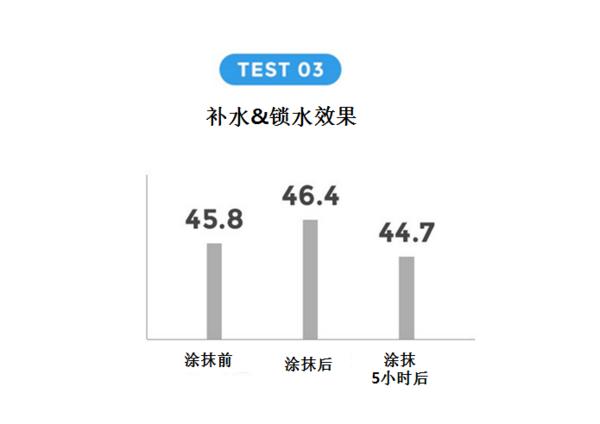 国产cc霜最好用的十大排名,哪个cc气垫霜比较好用