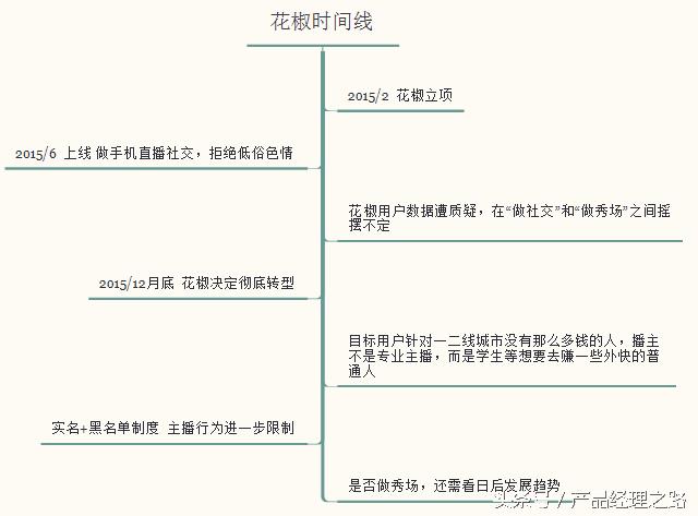 用户体验报告模板,用户体验报告