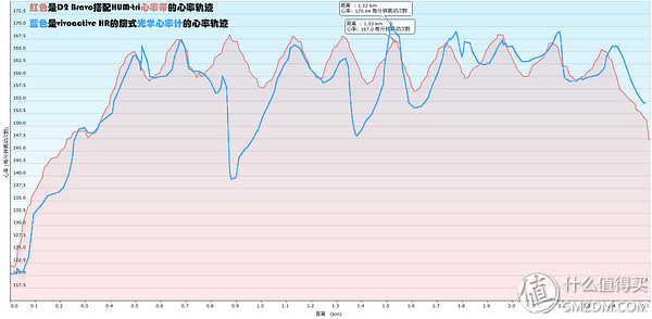 佳明vivoactivehr触摸屏,佳明vivoactivehr更换屏幕