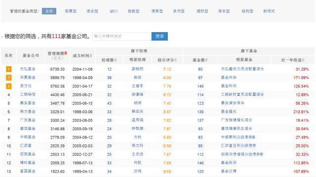 手把手教你如何选基金,手把手教你如何选基本面好的股票