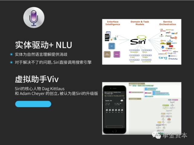 做投资需要懂哪些学问,人工智能聊天机器人的技术可行性