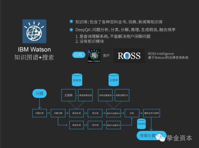 做投资需要懂哪些学问,人工智能聊天机器人的技术可行性