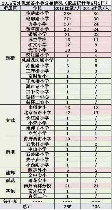 新城小学已“哭过”，下一个哭的可能是五老村小学