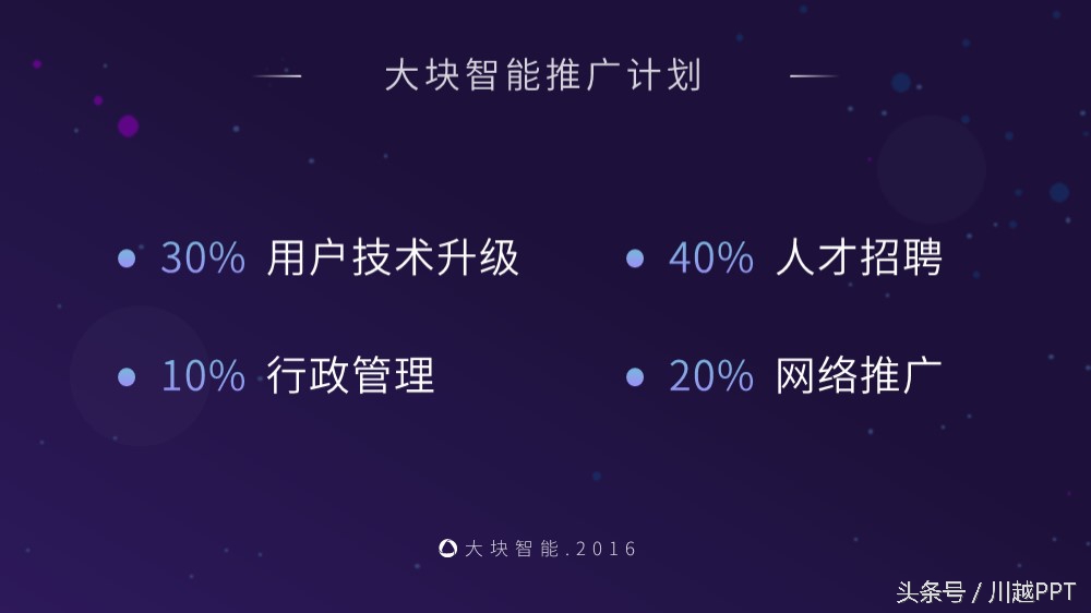 怎么更改ppt模板上的图片,如何快速改ppt模板