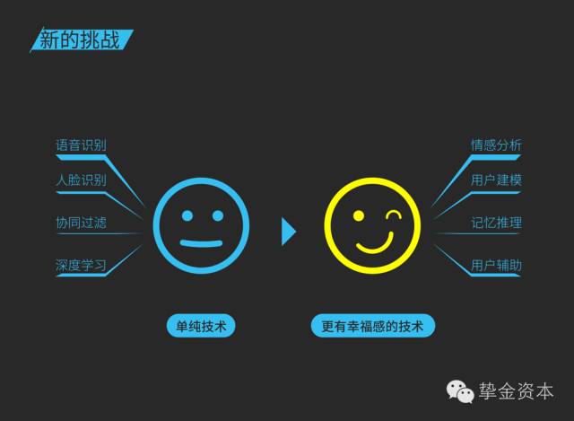 做投资需要懂哪些学问,人工智能聊天机器人的技术可行性