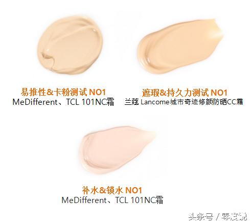 国产cc霜最好用的十大排名,哪个cc气垫霜比较好用