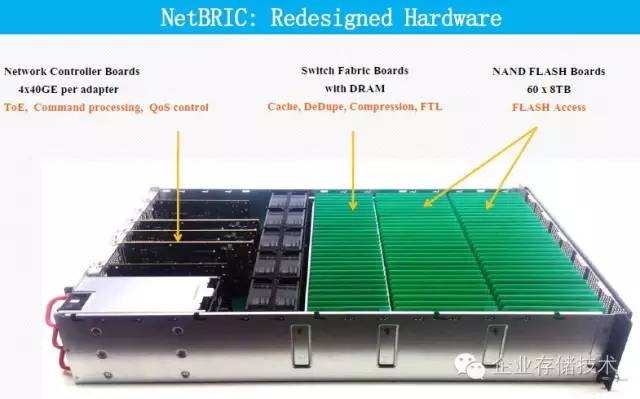 NVMeoE：又一家FPGA互连闪存的Apeiron