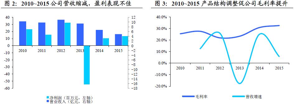 大师掘金：牵手好莱坞大咖恒信移动实现华丽转身