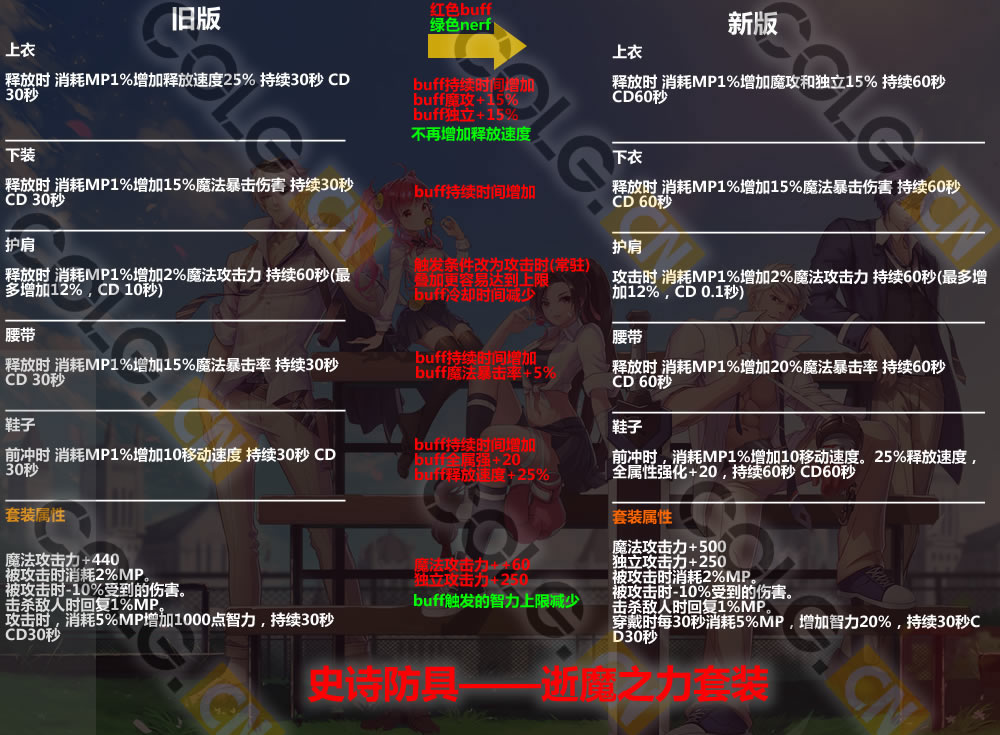 2021体验服更新了什么,10.19装备改版韩服国服啥时候更新