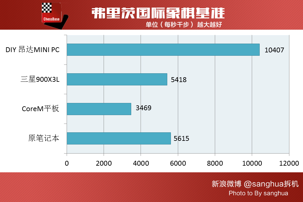 自己diy超级路由器,自己做一个路由器