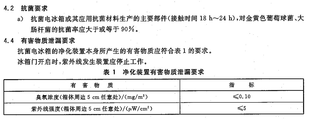 冰箱除异味消毒杀菌最有效办法,冰箱放什么可以去味杀菌