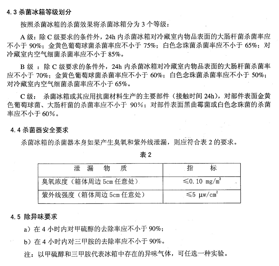 冰箱除异味消毒杀菌最有效办法,冰箱放什么可以去味杀菌