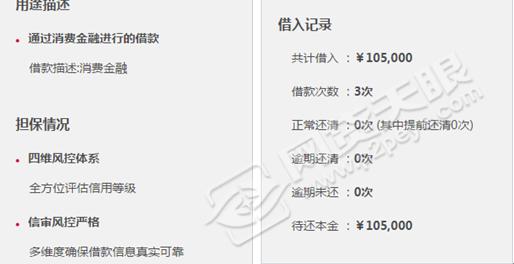 诺诺镑客,诺诺镑客贷款怎么样
