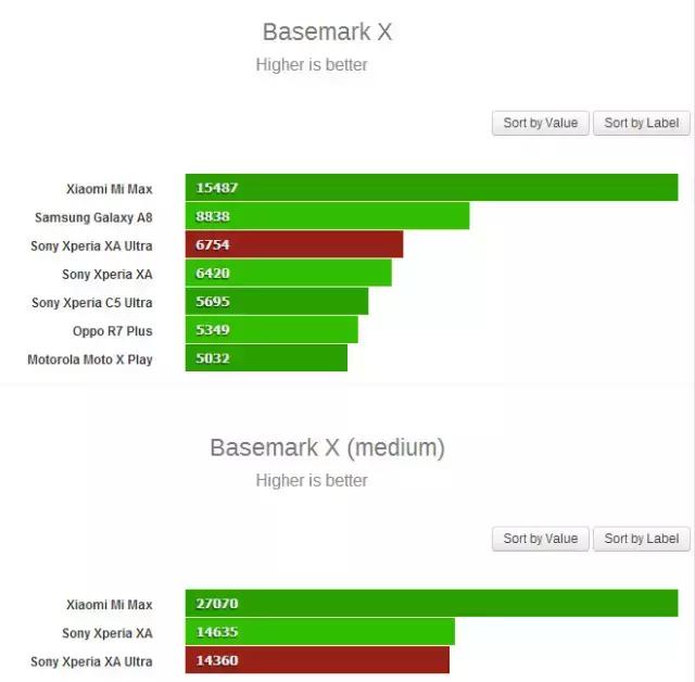 索尼xperiaxa2ultra,大屏索尼手机xperiazultra