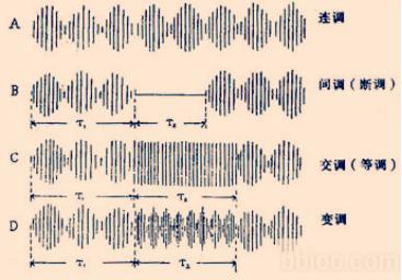 电大夫,电疗医生是谁