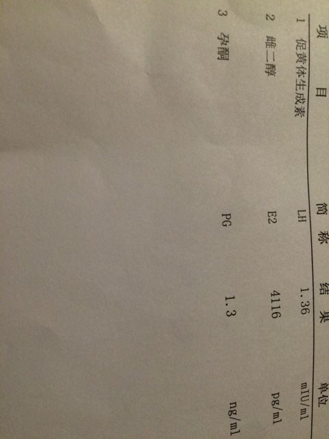 试管婴儿胚胎移植艰难的第十四天,试管婴儿艰难备孕