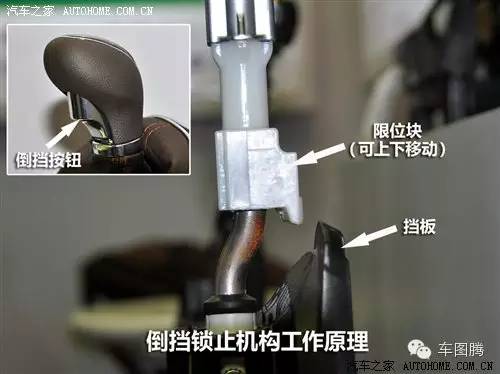 汽车小知识各种车型变速箱,一分钟看懂汽车保值率